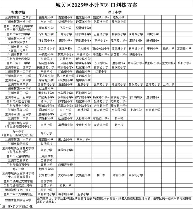 2025年兰州市城市四区小升初对口划拨方案